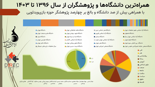 سمپوزیوم سیگپ: از مطالعات تفسیری تا اکولوژی نهادی بازی‌های جدی